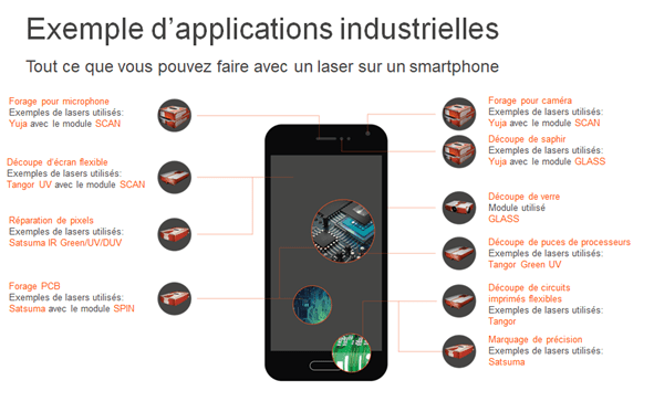 Un projet R&D de grande AMPLITUDE